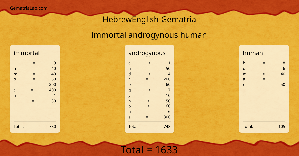 immortal androgynous human in hebrewEnglish Gematria